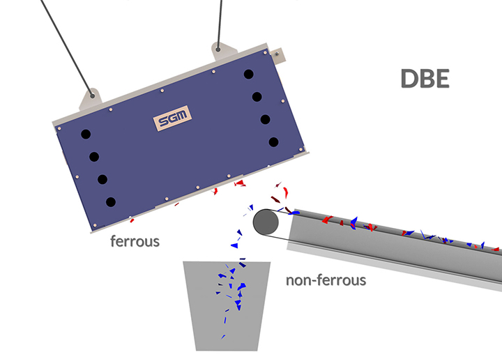 Separatore magnetico sospeso – Modello DBE