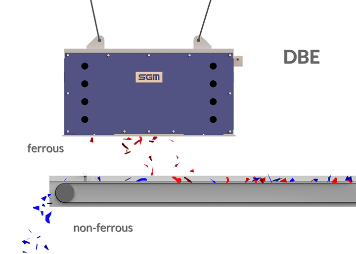 Separatore magnetico sospeso – Modello DBE