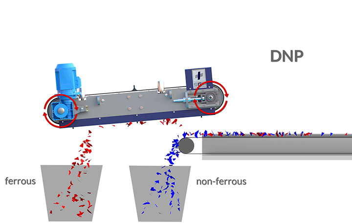 Magneti permanenti (autopulenti) – Modello DNP