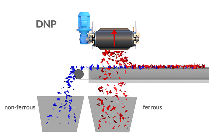 Magneti permanenti (autopulenti) – Modello DNP