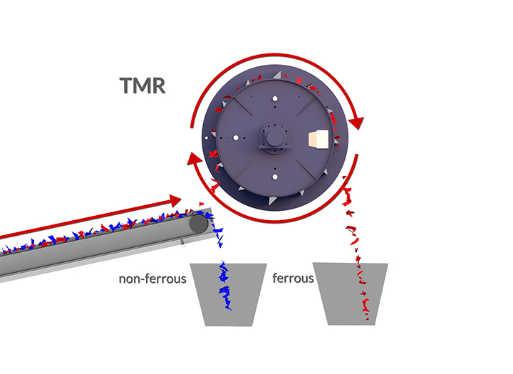 Tamburo Elettromagnetico - Modello TMR