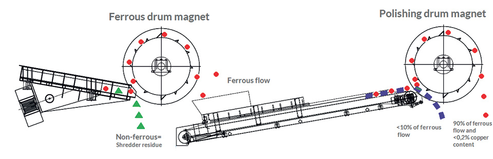 Polishing Drum Magnet