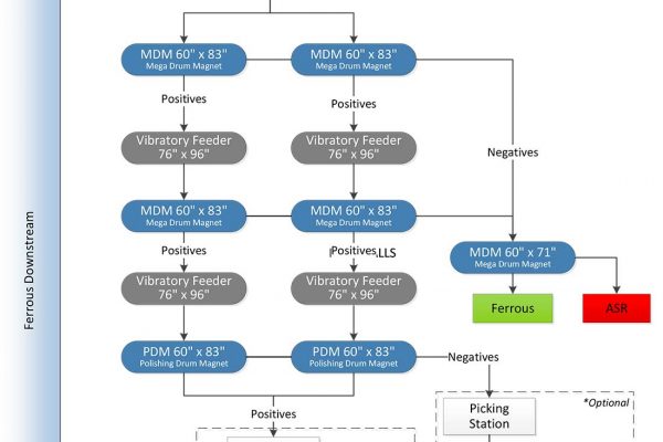 SGM-Ferrous-downstream-layouts-4-1