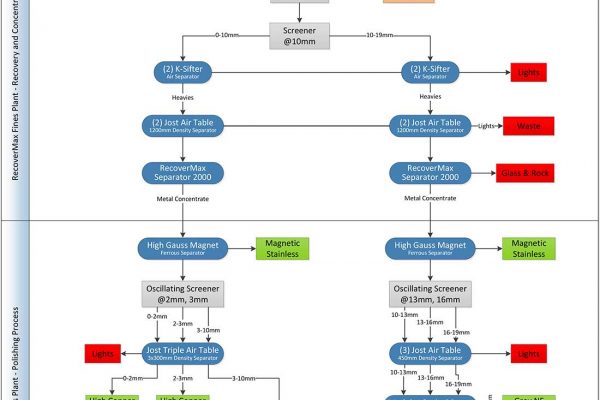 SGM-recovermax-layouts-3-1