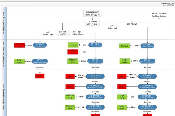 sgm-asr-plants-layouts-1-1