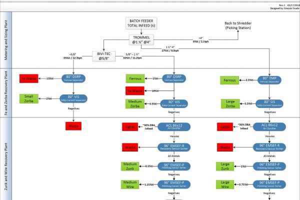 sgm-asr-plants-layouts-2-1