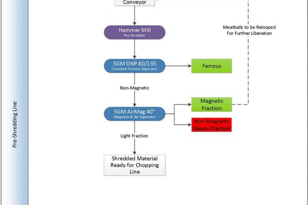 sgm-wire-chopping-layout-1-1