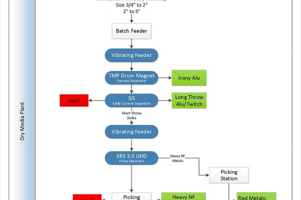 sgm-x-Ray-layout-1-1