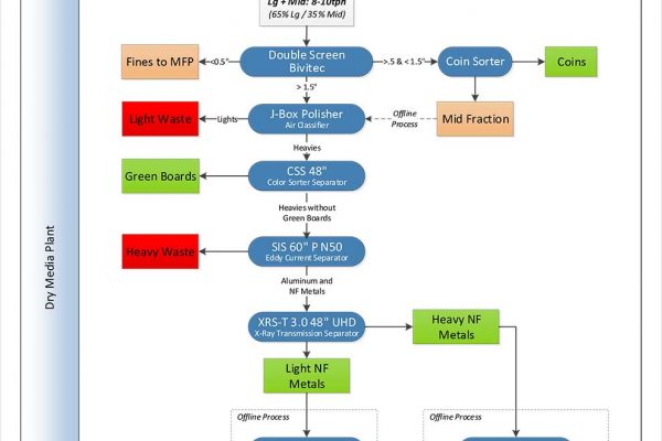 sgm-x-Ray-layout-2-1