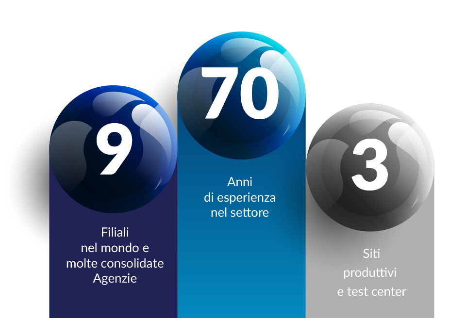 Chi Siamo - La storia di SGM Magnetics