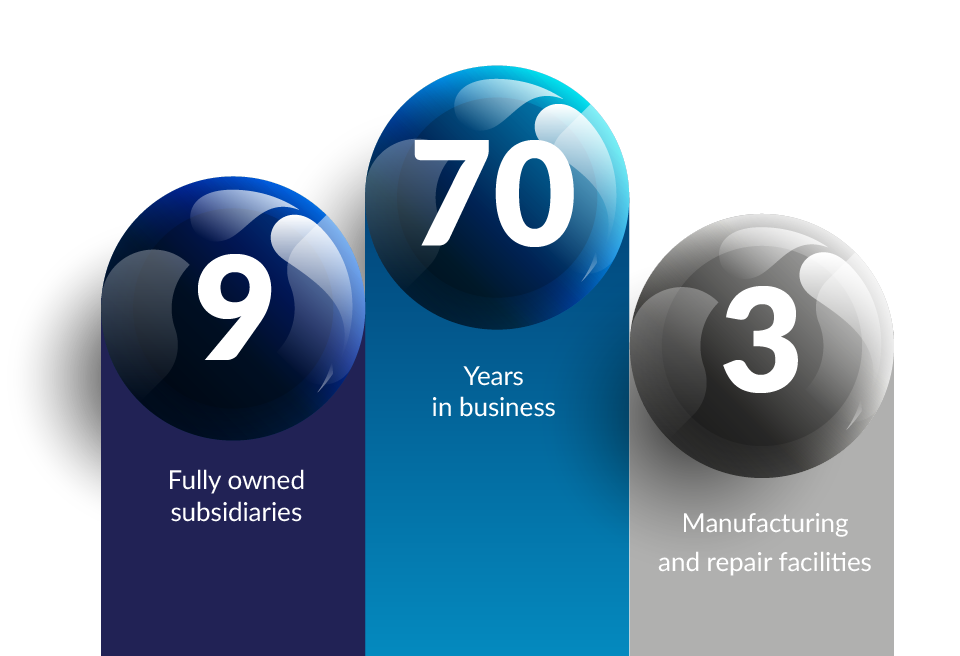 Who We Are - SGM Magnetics - Lifting Magnet System