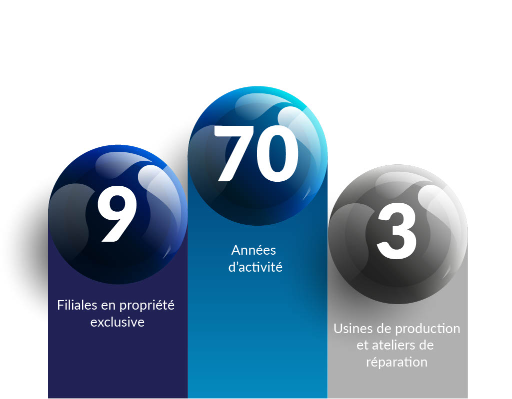 Qui nous sommes - L'histoire de SGM Magnetics