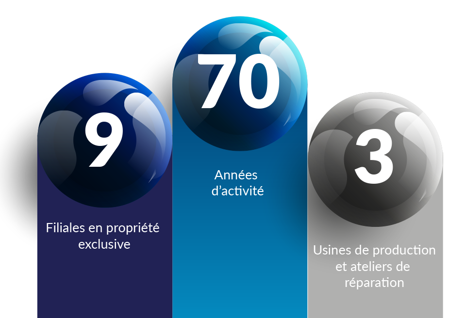 Qui nous sommes - L'histoire de SGM Magnetics