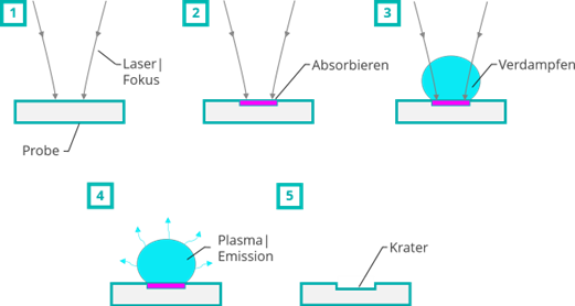 Separatore LIBS – Cleansort R