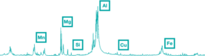 Separatore LIBS – Cleansort R